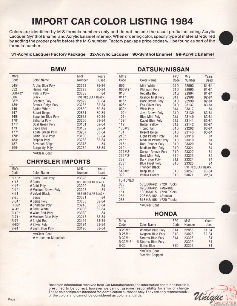 1984 Nissan Paint Charts Martin-Senour 2